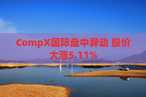 CompX国际盘中异动 股价大涨5.11%