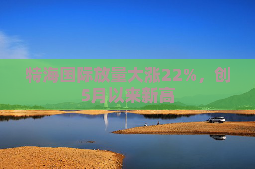 特海国际放量大涨22%，创5月以来新高