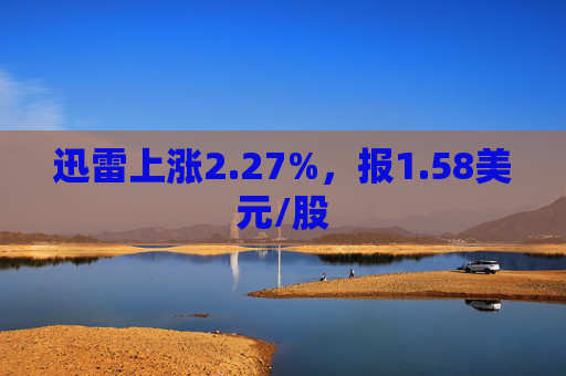 迅雷上涨2.27%，报1.58美元/股