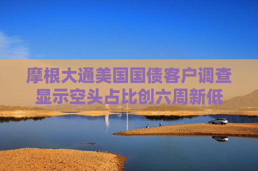 摩根大通美国国债客户调查显示空头占比创六周新低