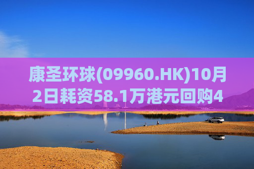 康圣环球(09960.HK)10月2日耗资58.1万港元回购42.6万股
