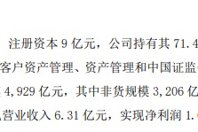 5只产品亏损超30%，净利润1年蒸发1个亿！3000亿“银行系基金”为何“折戟”？