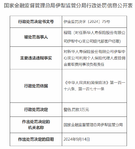 新华人寿保险伊犁中心支公司被罚26万元:利用个人保险代理人虚挂佣金套取费用 财务业务数据不真实