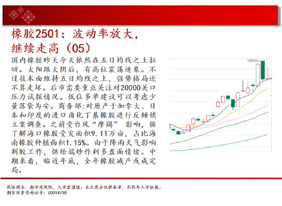中天期货:豆粕来回折腾 橡胶波动率放大继续走高