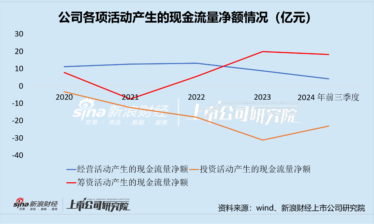 联泓新科定增方案筹备两年却终止 此前曾遭控股股东减持 顶着行业内卷与债务压力扩张产能是否明智？