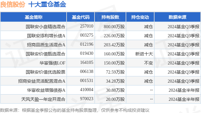 1月10日良信股份跌5.80%，国联安小盘精选混合基金重仓该股
