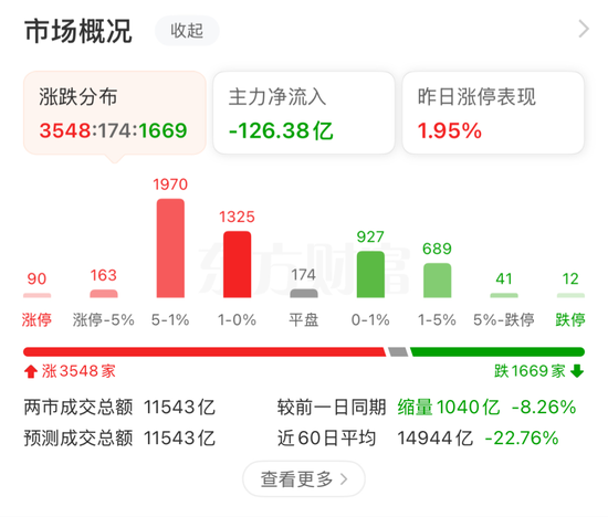 工业母机板块爆发，300809，20CM涨停！催化剂持续！