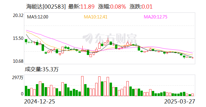 海能达：子公司深海暂不涉及深海经济相关业务