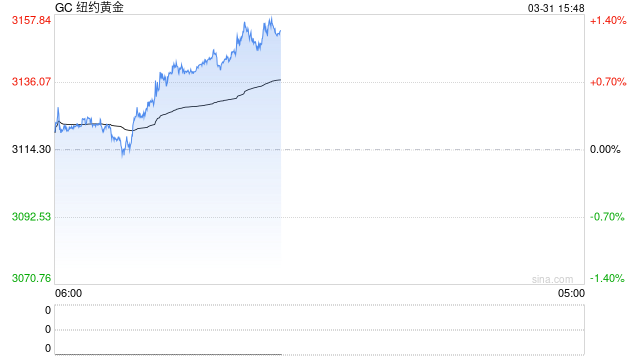 足金饰品价格上涨至每克936元