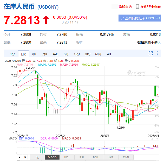 机构“大国博弈新阶段”报告全文：关税扮演手段和目的双重角色 "美元安全区"和"去美元化"进程同步展开