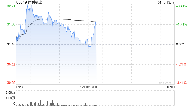 国泰海通：维持保利物业“增持”评级 下调目标价至36.68港元
