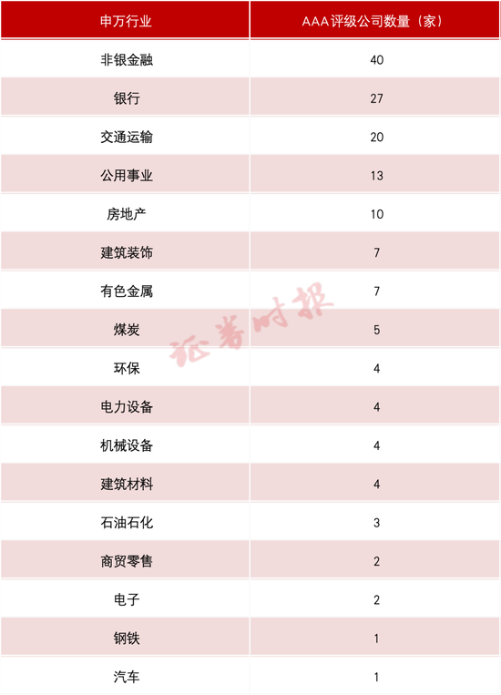 A股公司，密集发布！