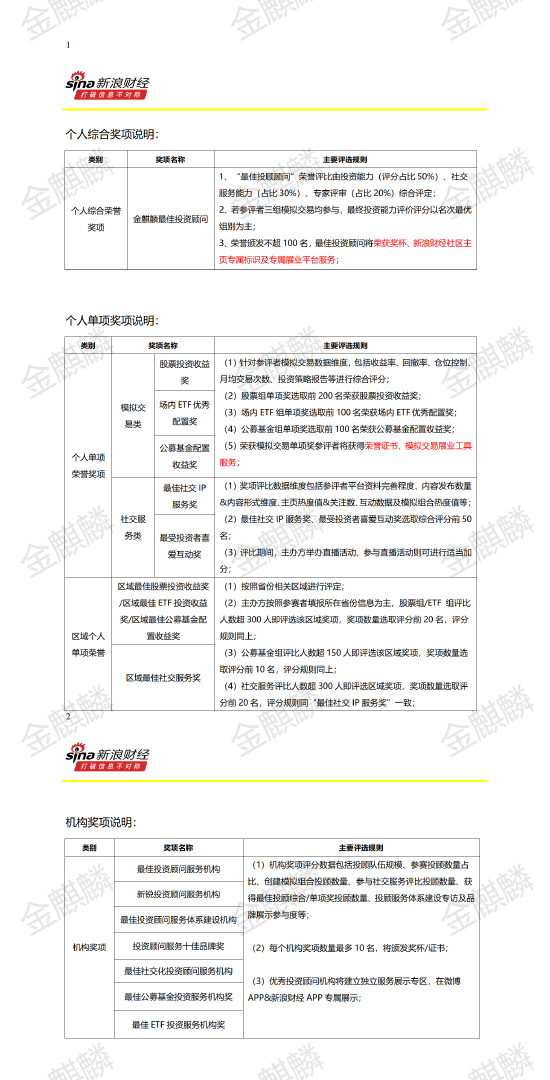第二届新浪财经·金麒麟最佳投资顾问评选奖项荣誉说明