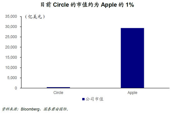 国泰君安：稳定币会迎来自己的iPhone时刻么？
