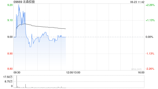 中金：维持北森控股跑赢行业评级 上调目标价至11.5港元